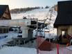 Ski lifts Poland – Ski lifts Harenda