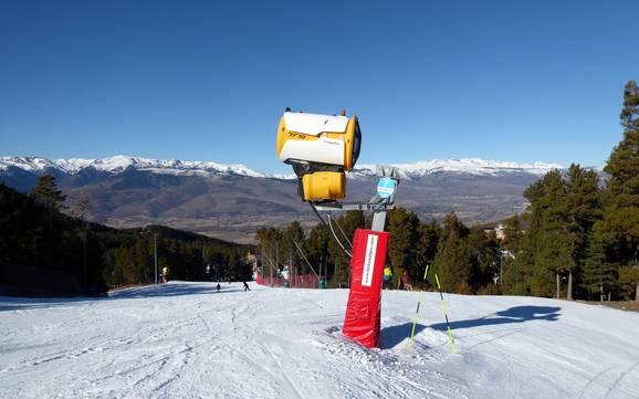 Snow reliability Girona – Snow reliability La Molina/Masella – Alp2500