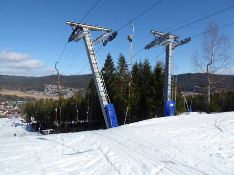 Ski lifts Akershus – Ski lifts Varingskollen