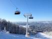 Bavarian Forest (Bayerische Wald): best ski lifts – Lifts/cable cars Mitterdorf – Almberg
