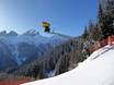 Snow reliability Belluno – Snow reliability Passo San Pellegrino/Falcade