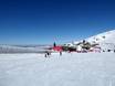 Ski resorts for beginners in Australia and Oceania – Beginners Cardrona
