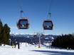 Ski lifts Styria (Steiermark) – Ski lifts Kreischberg