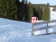 Signposting of intermediate slope