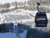 North Eastern Alps: access to ski resorts and parking at ski resorts – Access, Parking Hinterstoder – Höss