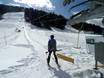 Ski lifts Thierseetal – Ski lifts Tirolina (Haltjochlift) – Hinterthiersee