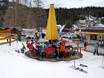 Après-ski Wetterstein Mountains and Mieming Range – Après-ski Gschwandtkopf – Seefeld