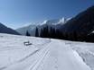 Cross-country skiing Upper Carinthia (Oberkärnten) – Cross-country skiing Ankogel – Mallnitz
