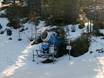 Snow reliability Regen – Snow reliability Silberberg – Bodenmais