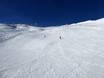 Slope offering Eisacktal – Slope offering Rosskopf (Monte Cavallo) – Sterzing (Vipiteno)