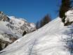 Ski resorts for advanced skiers and freeriding Bernina Range – Advanced skiers, freeriders Aela – Maloja