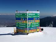 Signposting