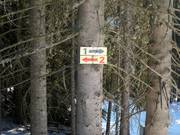 Signposting