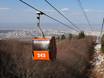 Bulgaria: accommodation offering at the ski resorts – Accommodation offering Vitosha/Aleko – Sofia