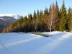 Snow parks Czech Republic – Snow park Pec pod Sněžkou