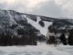 Slope offering Oppland – Slope offering Raudalen