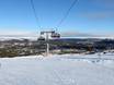Dalarna County: Test reports from ski resorts – Test report Tandådalen/Hundfjället (Sälen)