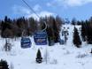 Ski lifts Gastein – Ski lifts Sportgastein