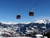 Ski lifts Bludenz – Ski lifts Golm