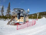 Polarisliften - J-bar