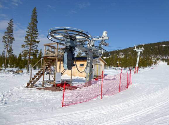 Polarisliften