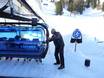 Worldwide: Ski resort friendliness – Friendliness Val Gardena (Gröden)