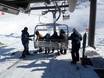 New Zealand Alps: Ski resort friendliness – Friendliness Cardrona