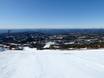 Norway: size of the ski resorts – Size Norefjell