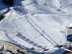 Ski resorts for beginners in the Lower Tauern – Beginners Zauchensee/Flachauwinkl