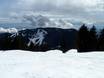 Pacific Ranges: size of the ski resorts – Size Cypress Mountain