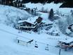 Tannheimer Tal: accommodation offering at the ski resorts – Accommodation offering Wannenjoch/Rohnenspitze – Schattwald/Zöblen