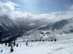 Alberta: size of the ski resorts – Size Castle Mountain