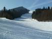 Slope offering Chiemgau Alps – Slope offering Heutal – Unken