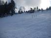 Snow parks Arnsberg – Snow park Fahlenscheid – Olpe