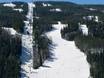 Slope offering Front Range – Slope offering Keystone
