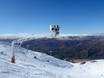 Snow reliability South Island – Snow reliability Cardrona