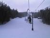 Slope offering Interior Plateau – Slope offering Apex Mountain Resort