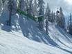 Snow reliability Ennstal – Snow reliability Snow Space Salzburg – Flachau/Wagrain/St. Johann-Alpendorf