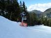 Snow reliability Vancouver – Snow reliability Cypress Mountain