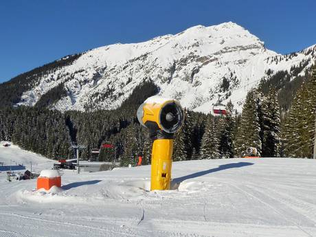 Snow reliability Außerfern – Snow reliability Berwang/Bichlbach/Rinnen