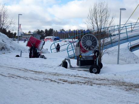 Snow reliability Lapland (Lappi) – Snow reliability Ounasvaara – Rovaniemi