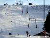 Ski lifts Berchtesgaden Alps – Ski lifts Rossfeld – Berchtesgaden-Oberau