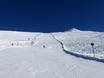Ski resorts for advanced skiers and freeriding Samnaun Alps – Advanced skiers, freeriders See