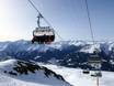 Ski lifts Rätikon – Ski lifts Madrisa (Davos Klosters)