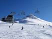 Central Eastern Alps: Test reports from ski resorts – Test report See