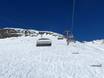 Ski lifts West Eastern Alps – Ski lifts St. Moritz – Corviglia