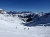 South Eastern Alps: size of the ski resorts – Size Arabba/Marmolada