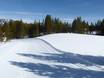 Cross-country skiing Rocky Mountains – Cross-country skiing Big Sky Resort