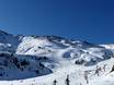Ski resorts for advanced skiers and freeriding Aragon – Advanced skiers, freeriders Cerler