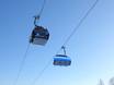 Poland: best ski lifts – Lifts/cable cars Zieleniec